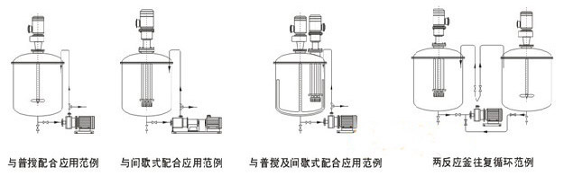 高剪切乳化機(jī)組循環(huán)處理范例圖